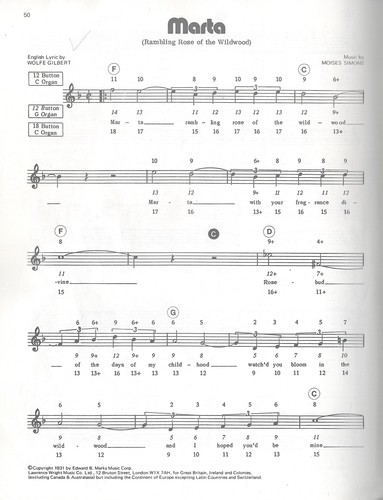 The wonderful world chord - the,