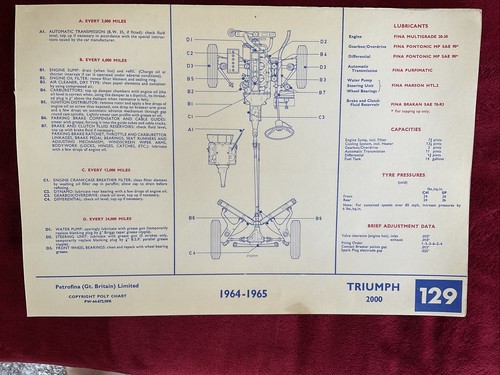 Triumph 2000 mk1 saloon - 2000,