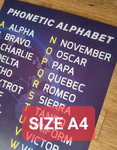 Phonetic alphabet poster - phonetic,