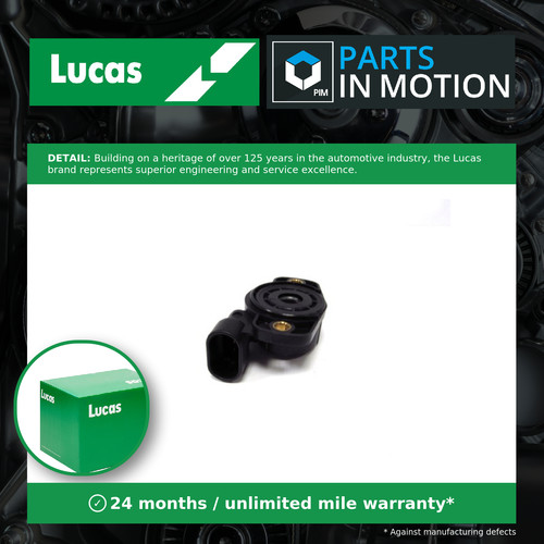 Accelerator throttle position - accelerator,