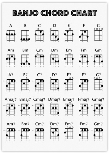 Banjo chord chart poster - chord,