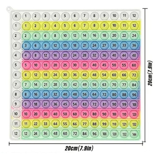 Multiplication times table - multiplication,