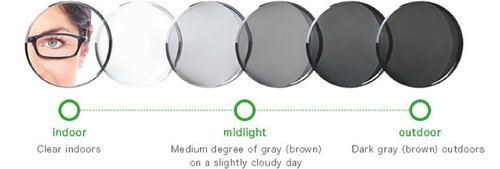 Scratch resistant transition - scratch,