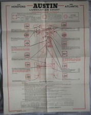 Austin A70 Hereford & A90 Atlantic Lubrication Chart