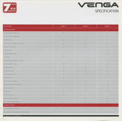 Car specifications brochure - specifications,