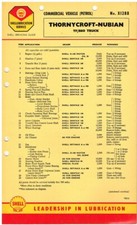 THORNYCROFT NUBIAN TF/B80 TRUCK ORIGINAL SHELL LUBRICATION & MAINTENANCE CHART