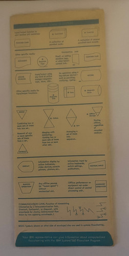 Vintage ibm flowcharting - vintage,