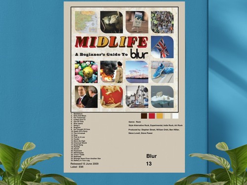 Blur beginners guide - guide,