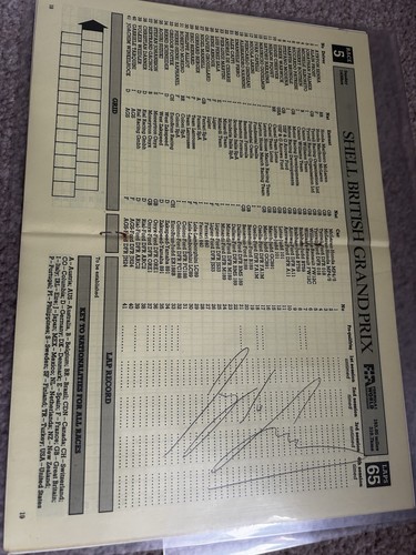 1990 ayrton senna signed - 1990,