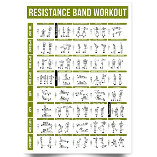 Resistance band exercises - resistance,