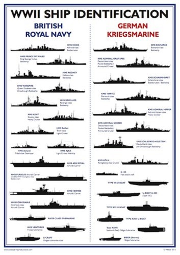Ship identification poster - ship,