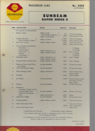 Shell lubrication chart - lubrication,