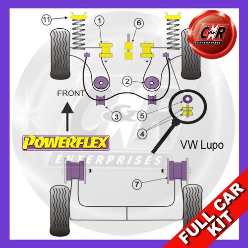Powerflex complete bush - complete, kit