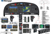 Diamond DA40F with Garmin 1000