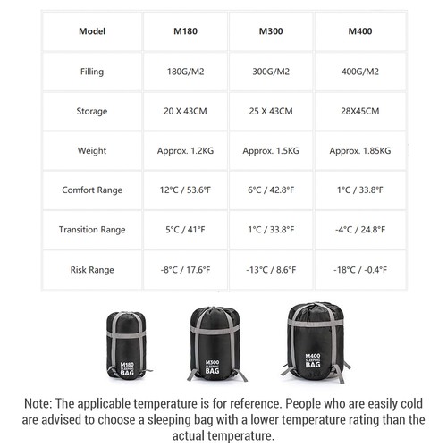 Double persons sleeping bags - persons,