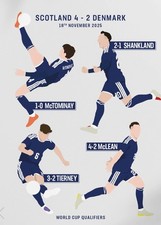 Scotland's Football Team v