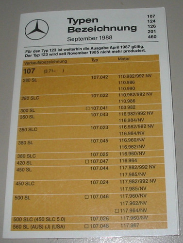 Typen bezeichnung mercedes - mercedes, r