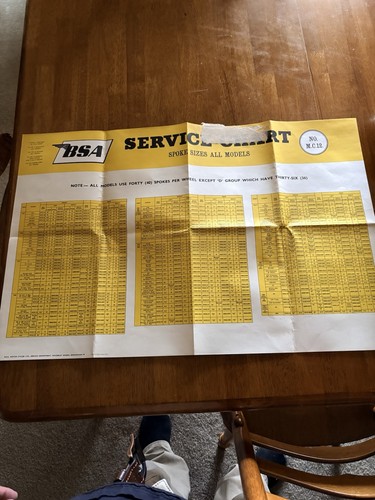 Original bsa service charts - original,
