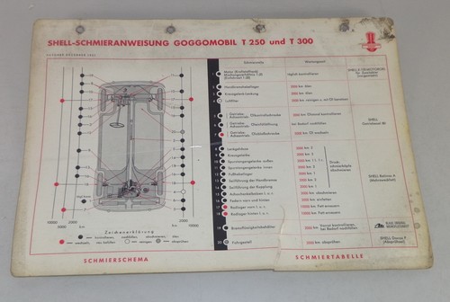 Shell lubrication plan for - shell,