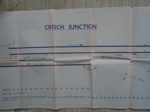 Signal box diagram - br(w),