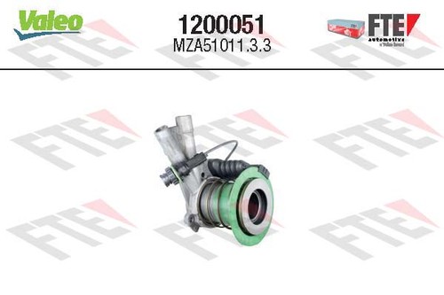 Central coupling operator fits