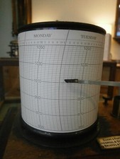 Barograph charts millibars - barograph,