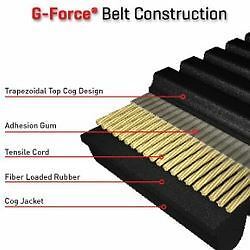 Gates cvt drive - gates,