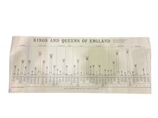 Vintage 60s Department Of