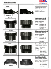 Drum Pump Adapters for