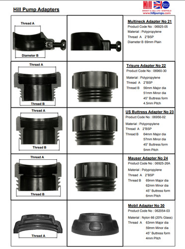 Drum pump adapters - adapters, for