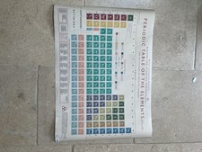 Periodic table with elements - periodic,