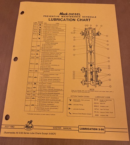 Mack diesel preventive - mack,