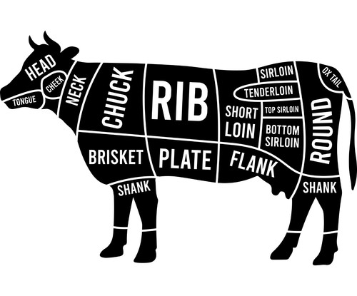 Butcher guide beef cuts - guide,