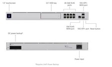 Ubiquiti UniFi Dream Machine