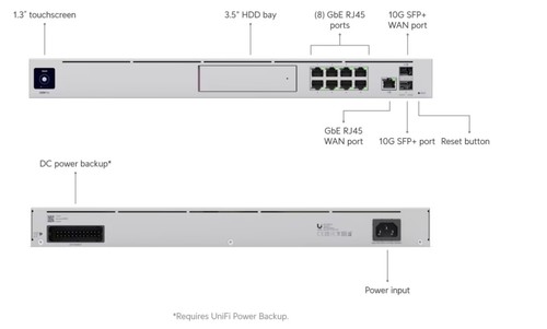 Ubiquiti unifi dream machine - unifi,