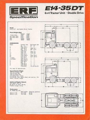 Erf trucks e14 - /, dt
