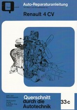 RENAULT 4CV 1946-1961