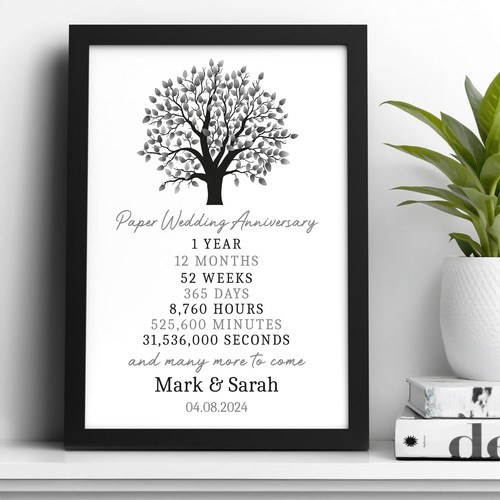 Personalised 1st paper - personalised,