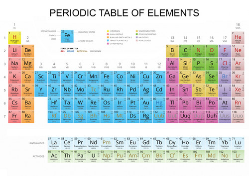 Periodic table science - table,