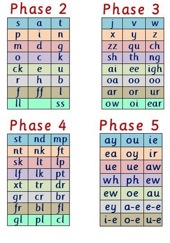 Phase letters sounds - 2,