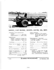 ½ Ton MULE M274 & M274A1