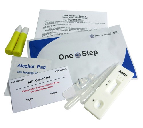 Amh pcos pmos - amh, ovarian