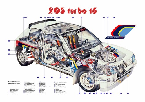 Peugeot 205 turbo - peugeot, rally