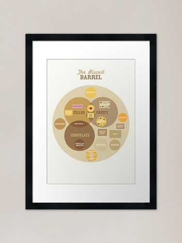 Biscuit barrel framed art - barrel,