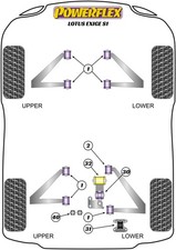 Powerflex Front Bush Kit for