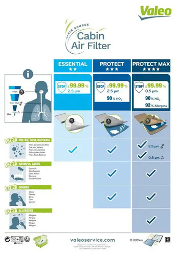 Cabin filter activated - cabin, carbon