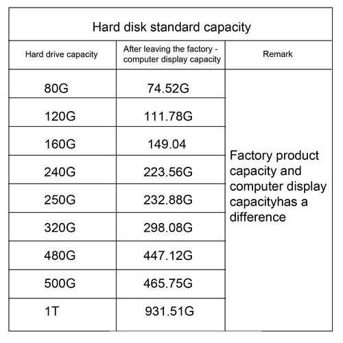 5in high speed external - 2.5in,