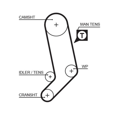Gates timing belt - gates,