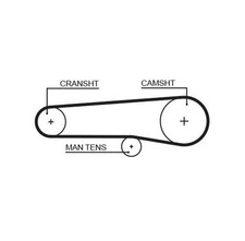 GATES 5116 Timing Belt 1019mm