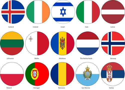 Personalised world flags - personalised,